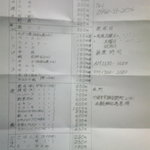 用戶對於吉田お好み焼き的評論圖
