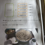 用户对于蕎麦の里 びばいろ的评论图