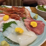 用戶對於鳥勢的評論圖