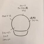 User's review image for CAFE BAR AO