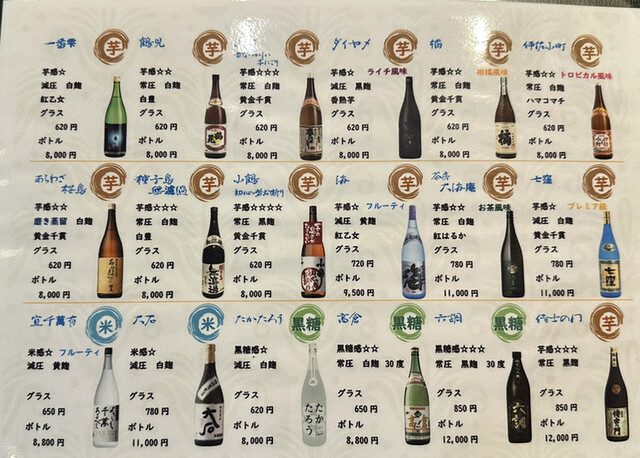 User's recommendation image for 鉄板焼 ぼうず