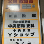 User's review image for 中央市場食堂