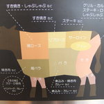 用户对于おぐに牧場牛肉販売所的评论图