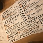 User's review image for 日本酒LARGO