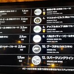 User's review image for EXBAR TOKYO plus