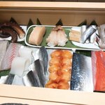 用户对于寿し 祇園 松田屋的评论图