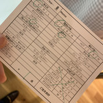 用戶對於ゴンチャ 天王寺ミオ店的評論圖