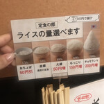 用户对于大衆食堂 定食のまる大 飯田橋西口店的评论图