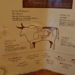 用户对于バルバッコア 渋谷店的评论图