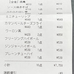 用戶對於火の鳥 天下茶屋店的評論圖