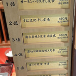 用戶對於炭火焼干物定食 しんぱち食堂 天神パルコ店的評論圖