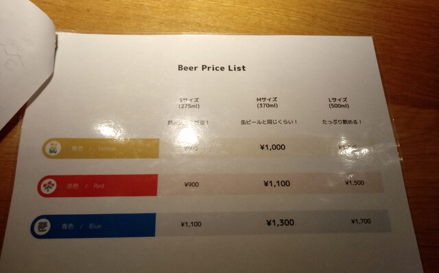 User's recommendation image for スタンドうみねこ コト