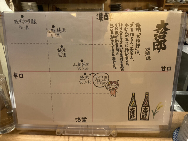 User's recommendation image for 日本酒LARGO