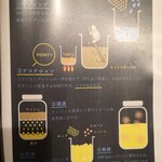 用户对于BEER PUB ICHI-YA的评论图