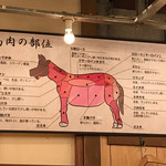 用戶對於馬喰ろう 新橋店的評論圖