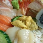 用戶對於鮮魚にしざわ 三越札幌店的評論圖