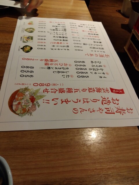 User's recommendation image for しもたや アベ地下店