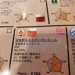用戶對於La Maison du 一升 Vin的評論圖