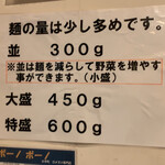 用戶對於ロメスパ専門店 ボーノボーノ的評論圖