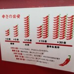 用户对于宮崎辛麺酒場 大井町バル横丁的评论图