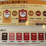 User's review image for カレーハウス ＣｏＣｏ壱番屋 小倉南区朽網店