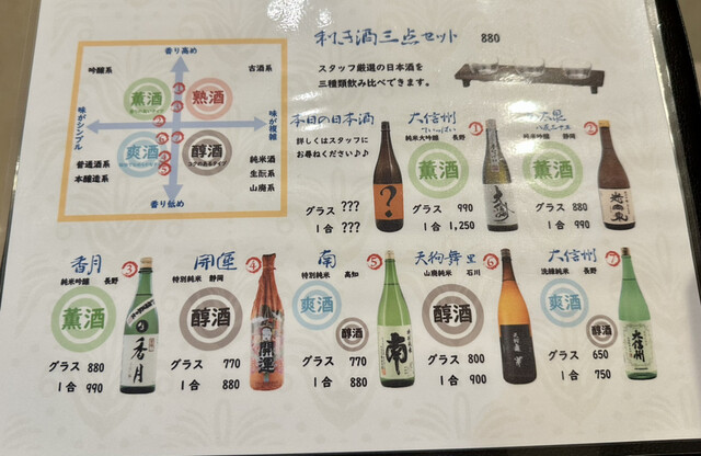 User's recommendation image for 鉄板焼 ぼうず