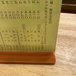 用户对于六条新町　招福亭的评论图
