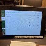 User's review image for しゃぶ葉 巣鴨店