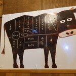 用戶對於モツビストロ天神ホルモン的評論圖