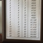 User's review image for 四谷志乃多寿司