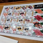 用戶對於市場ずし 難波店的評論圖
