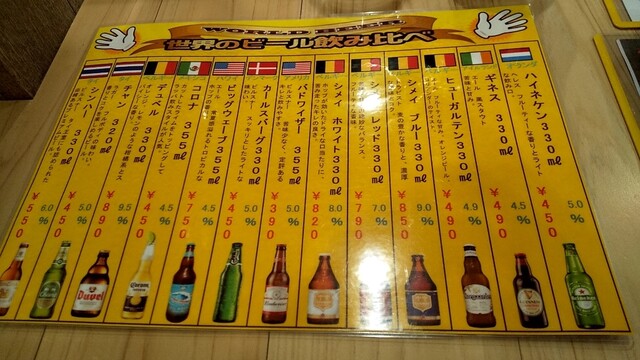 用戶對於大衆居酒屋 WAO的評論高清圖
