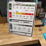 用户对于175°DENO〜担担麺〜 札幌北口店的评论图