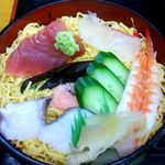 用戶對於すし重的評論圖