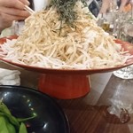用户对于大衆酒場 ちばチャン 上野公園店的评论图