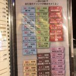 User's review image for ラッツダイニング 新宿店