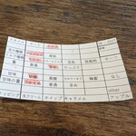 用戶對於Cafe au lait Tokyo的評論圖