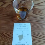 用戶對於雲上茶寮的評論圖
