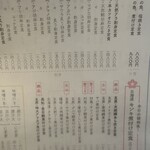 用户对于梅山鉄平食堂 本店的评论图