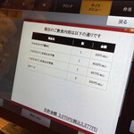 用戶對於炭火焼干物定食 しんぱち食堂 天神パルコ店的評論圖