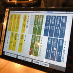 用戶對於鶴亀八番 東京本店的評論圖