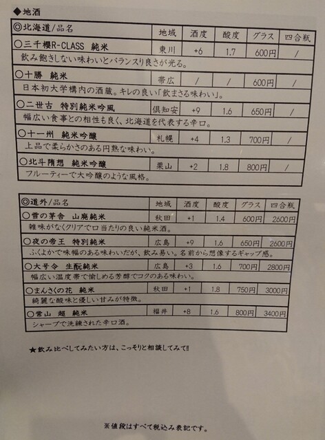 用户对于炭火やきとり 千鳥足的评论高清图