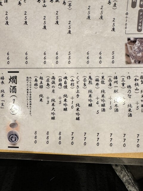 User's recommendation image for 一丁