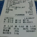 用戶對於立命館大学 諒友館食堂的評論圖