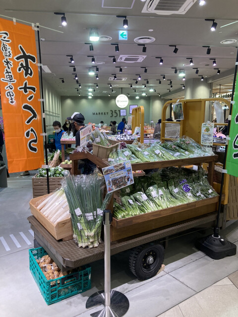 recommendations image for MARKET351