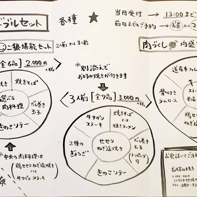 お好み焼き二狼的实拍高清图