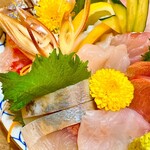 recommendations for 大新橋おさかなセンター