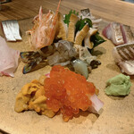 recommendations for °F/CONCEPT