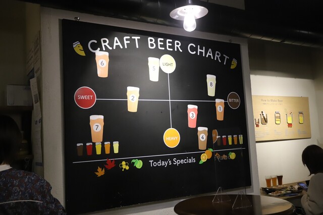BEER PUB ICHI-YA的实拍高清图