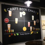BEER PUB ICHI-YA的实拍图